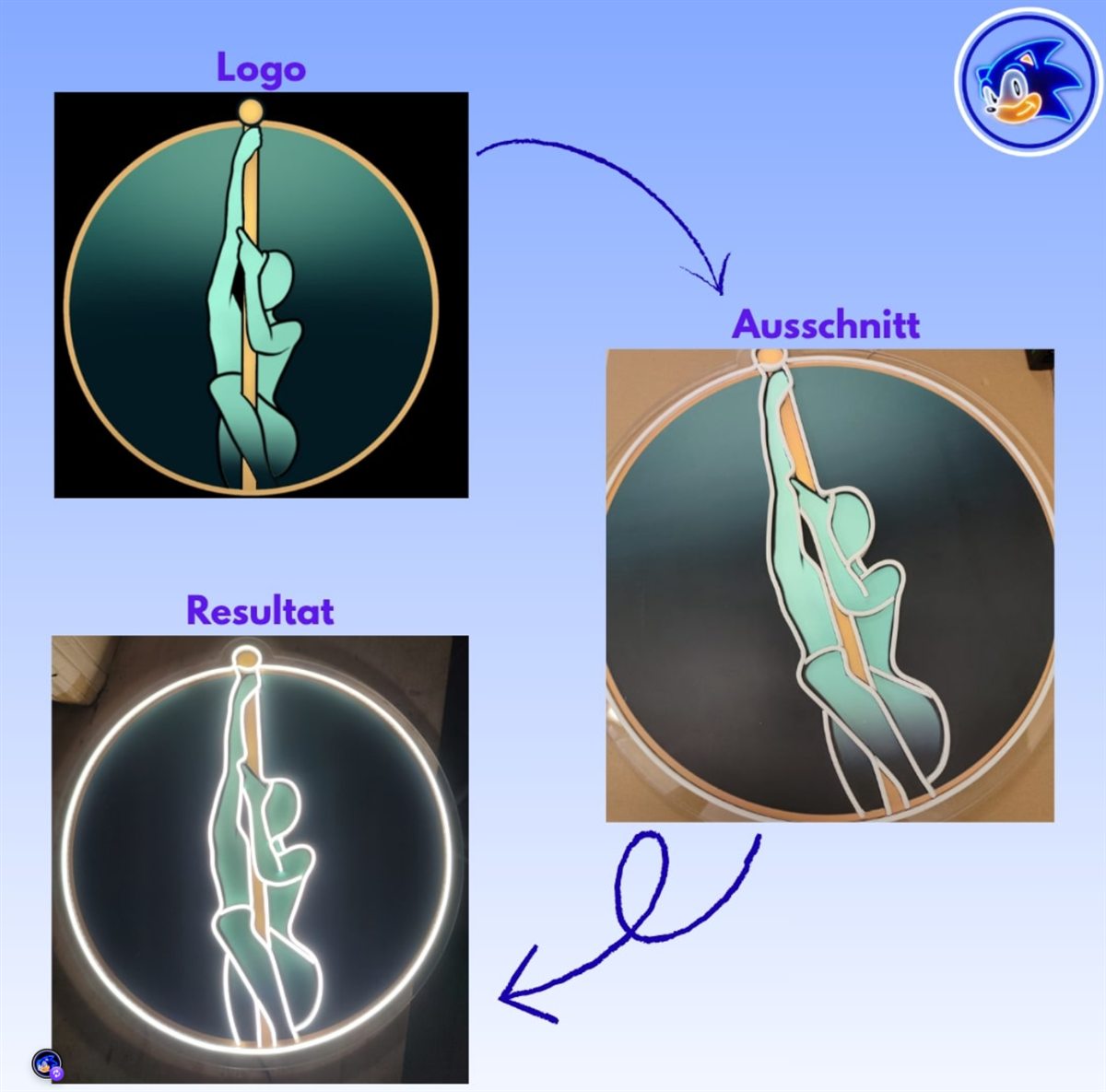 Logo, Ausschnitt und Resultat eines individuell gefertigten Figuren-Neonschilds